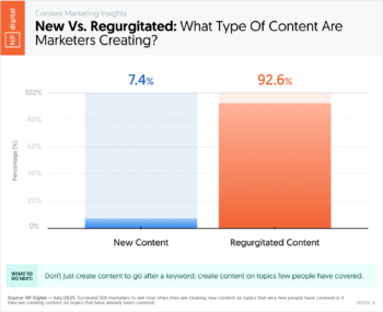 What Type of Content Are Marketers Creating? New vs. Regurgitated