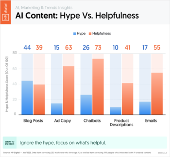AI Content: Hype Vs. Helpfulness
