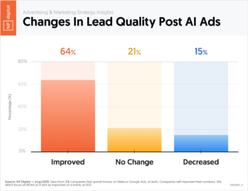 Engagement Rate by Search Channel