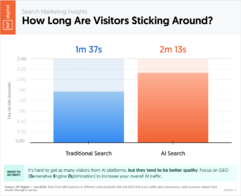 How Long Are Visitors Sticking Around?