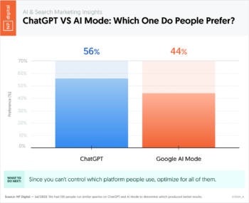 ChatGPT vs AI Mode: Which One Do People Prefer?