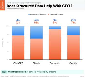Does Structured Data Help With GEO?