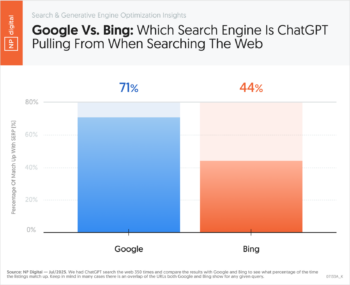 Google Vs Bing: Which Search Engine Is ChatGPT Pulling From?