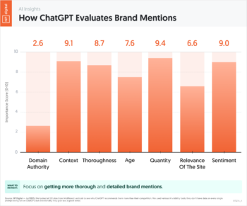 How ChatGPT Evaluates Brand Mentions