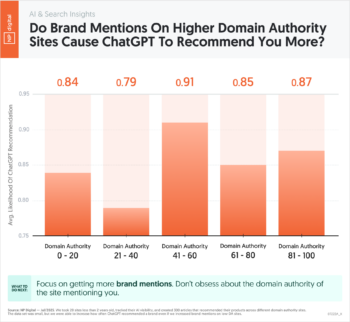 Do Brand Mentions on High Authority Sites Influence ChatGPT Recommendations?