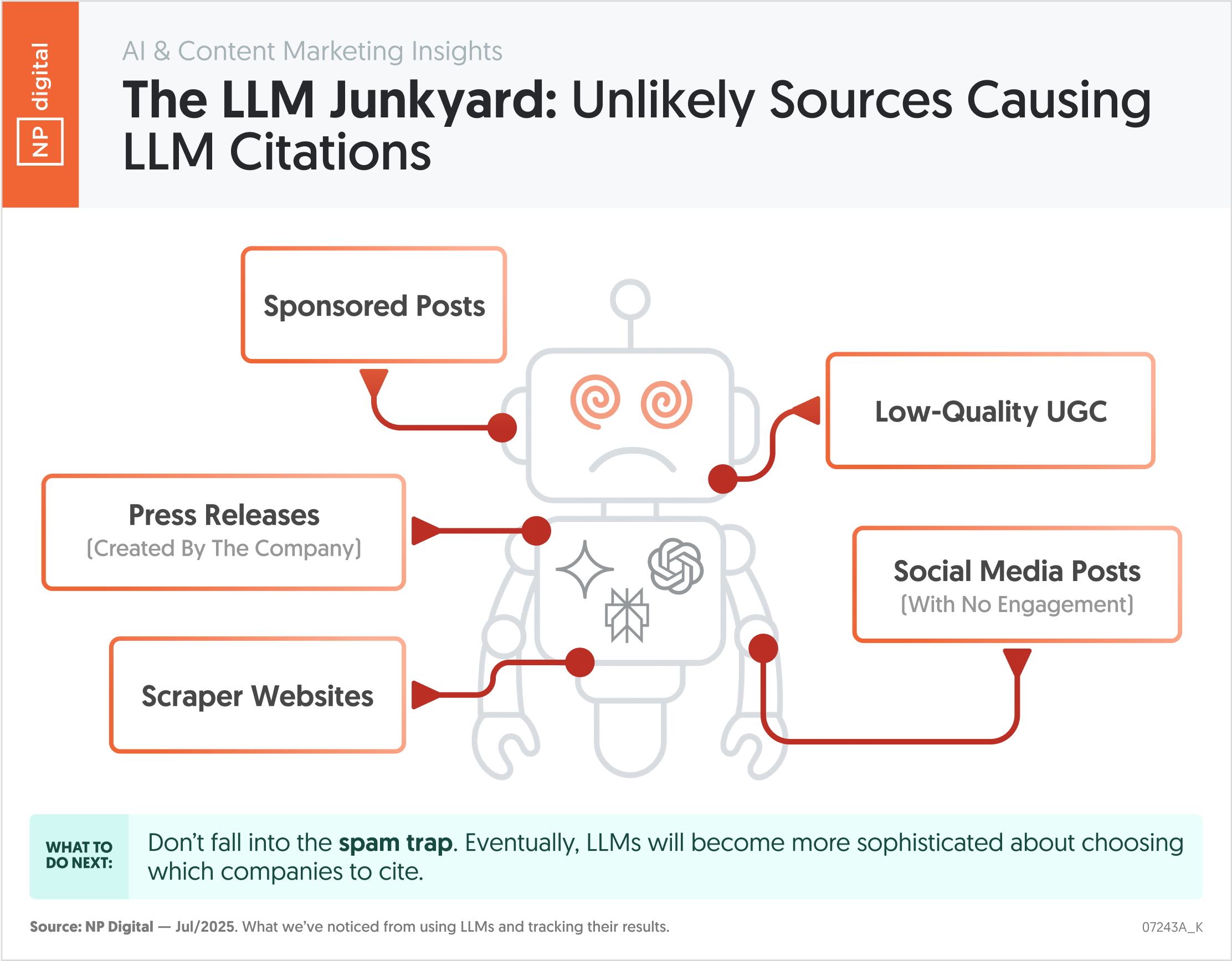 The LLM Junkyard: Unlikely Sources Causing LLM Citations