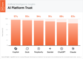 AI Platform Trust