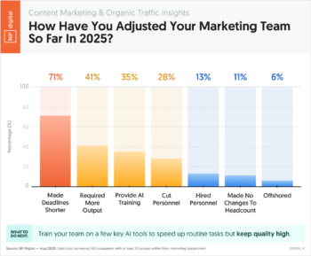 How Have You Adjusted Your Marketing Team So Far in 2025