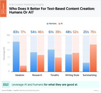 Who Does It Better for Text-Based Content Creation: Humans or AI
