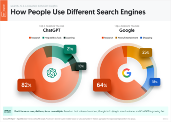 How People Use Different Search Engines