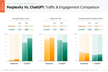 Perplexity vs ChatGPT: Traffic and Engagement Comparison
