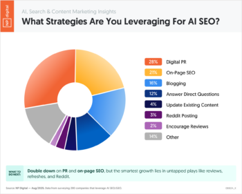What Strategies Are You Leveraging for AI SEO
