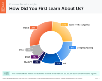 How Did You First Learn About Us