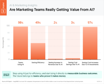 Are Marketing Teams Really Getting Value From AI