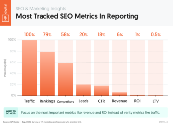 Most Tracked SEO Metrics In Reporting