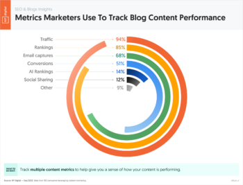 What Happens After Someone Performs A Google Search?