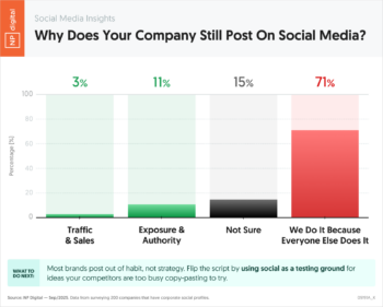 Why Does Your Company Still Post On Social Media?