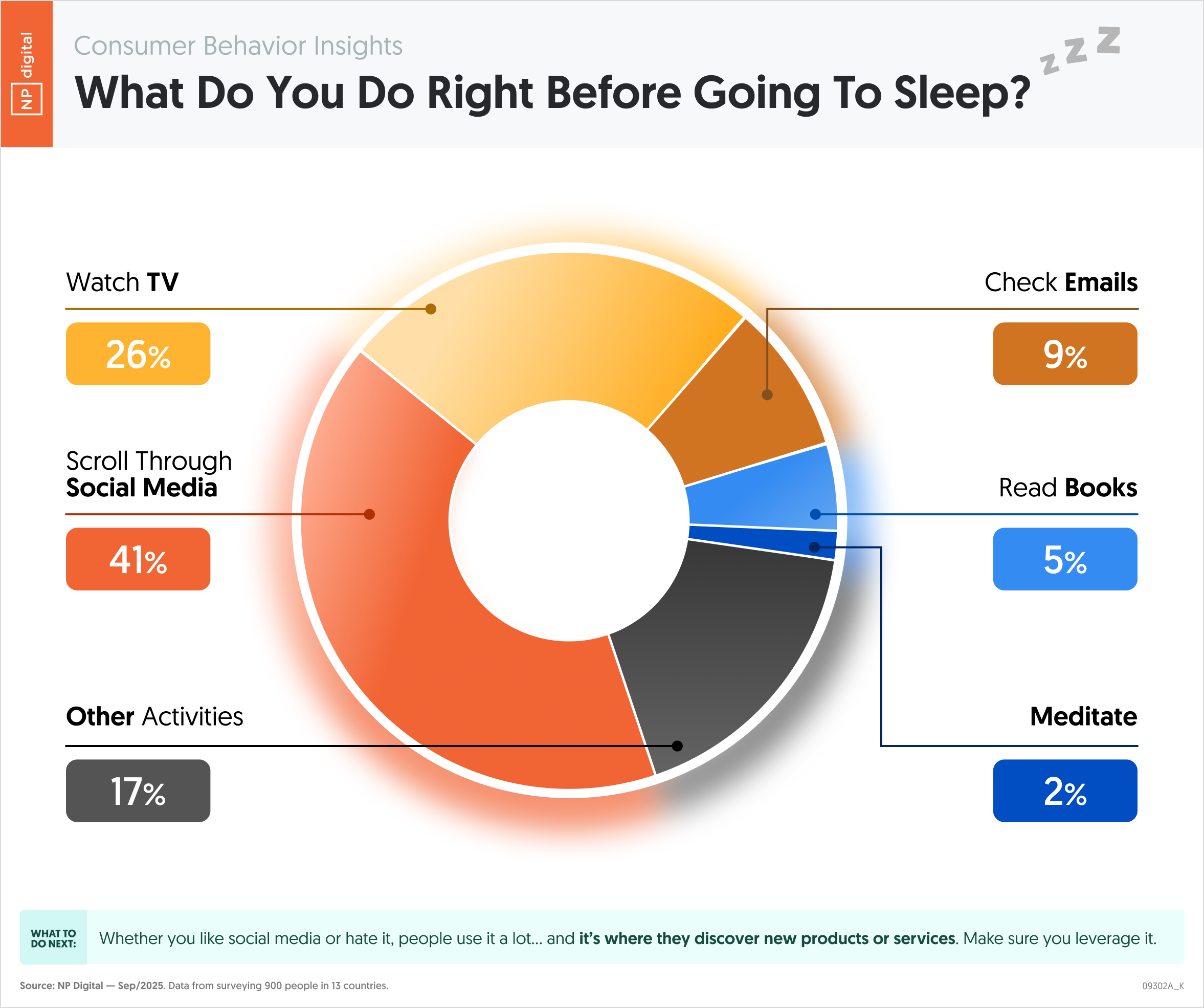 What Happens After Someone Performs A Google Search?
