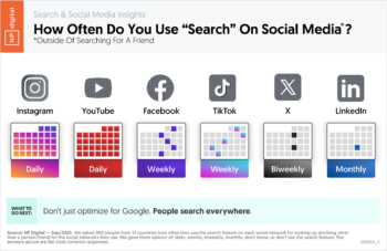 How Often Do You Use “Search” On Social Media?