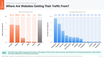 Where Are Websites Getting Their Traffic From?