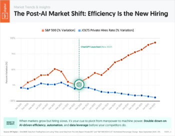 The Post-AI Market Shift: Efficiency Is the New Hiring
