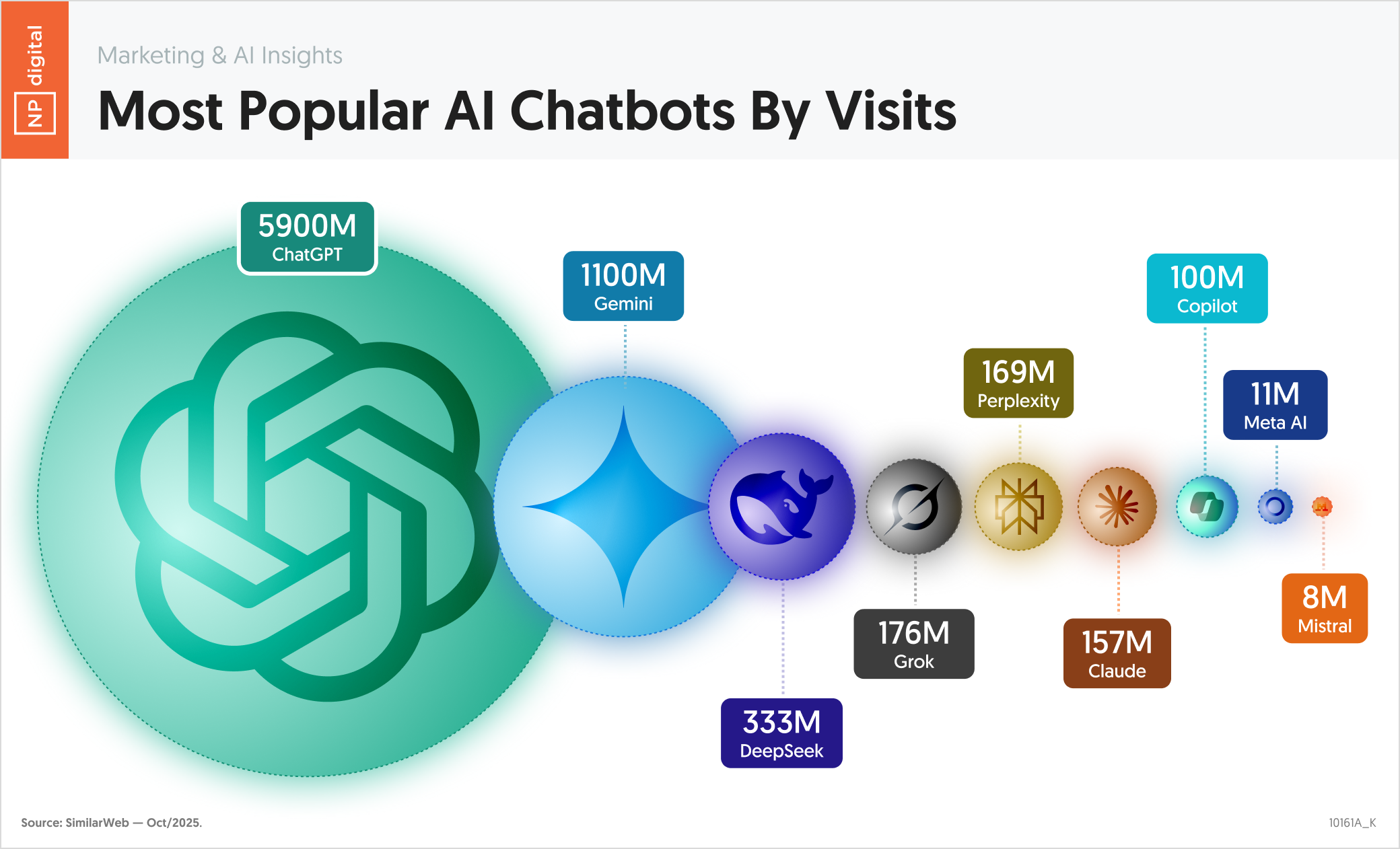10161A_K – Marketing Team And Procedures Insights How Much Time Are Marketers Spending On AI Slop – Neil Patel – by NP Digital-1