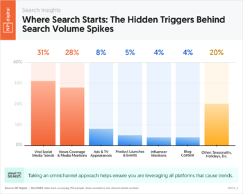 Where Search Starts: The Hidden Triggers Behind Keyword Spikes
