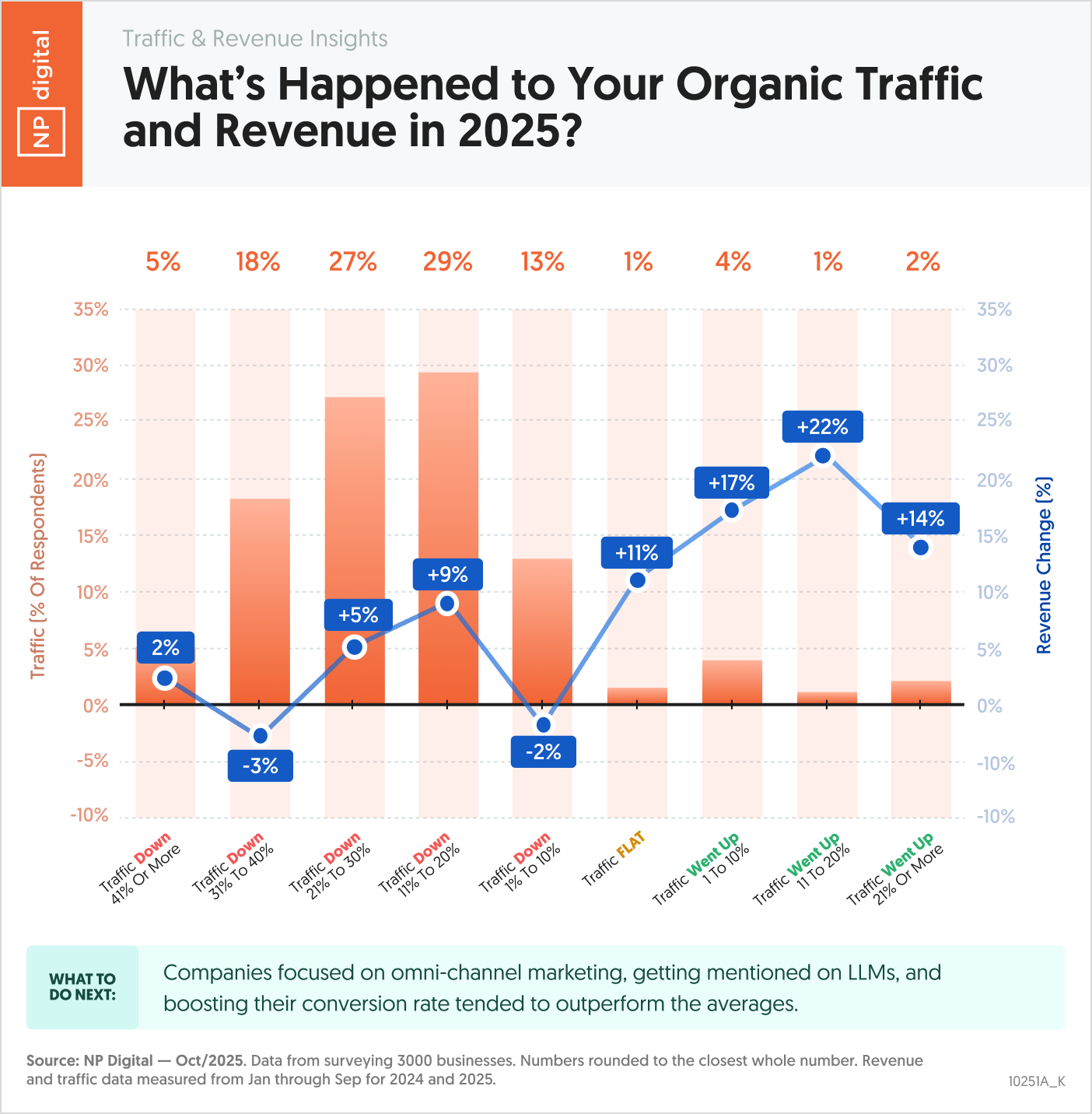 How Often Different Types of Content Appear in Google Searches