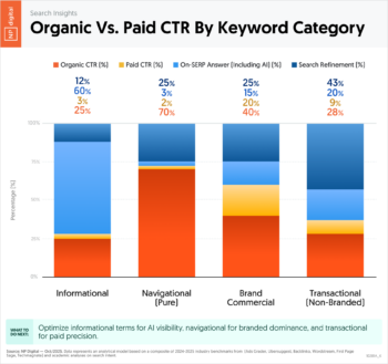 Does Structured Data Help With GEO (Generative Engine Optimization)?
