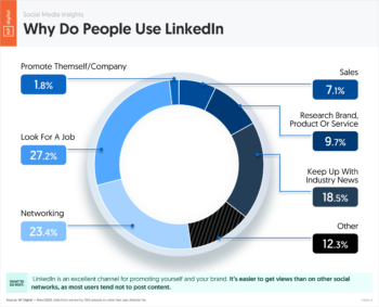 Why Do People Use LinkedIn