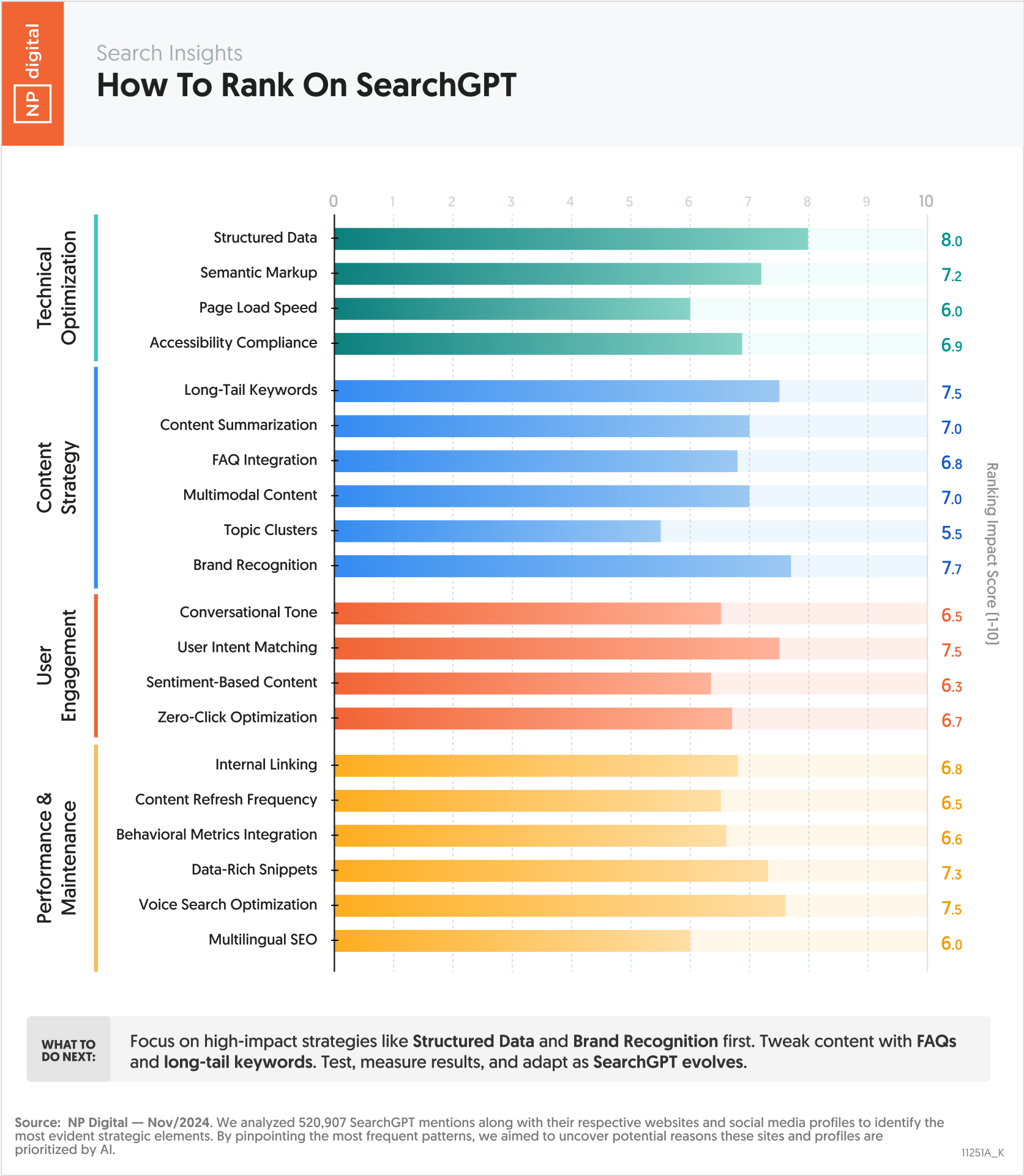 How to Rank on SearchGPT