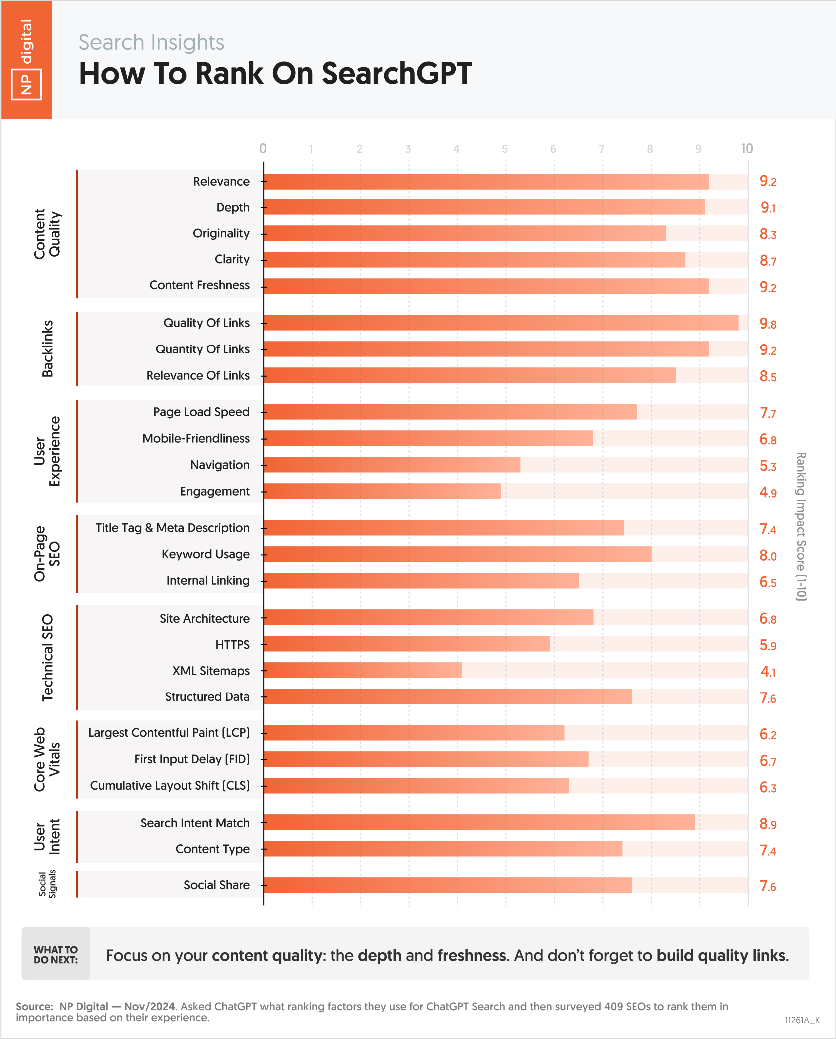 How to Rank on SearchGPT (Technical Ranking Factors)