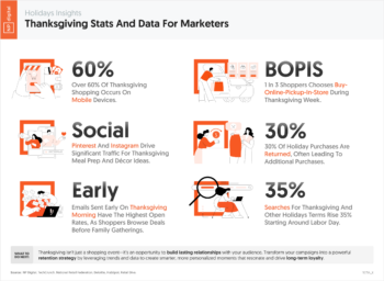 Thanksgiving Stats And Data For Marketers