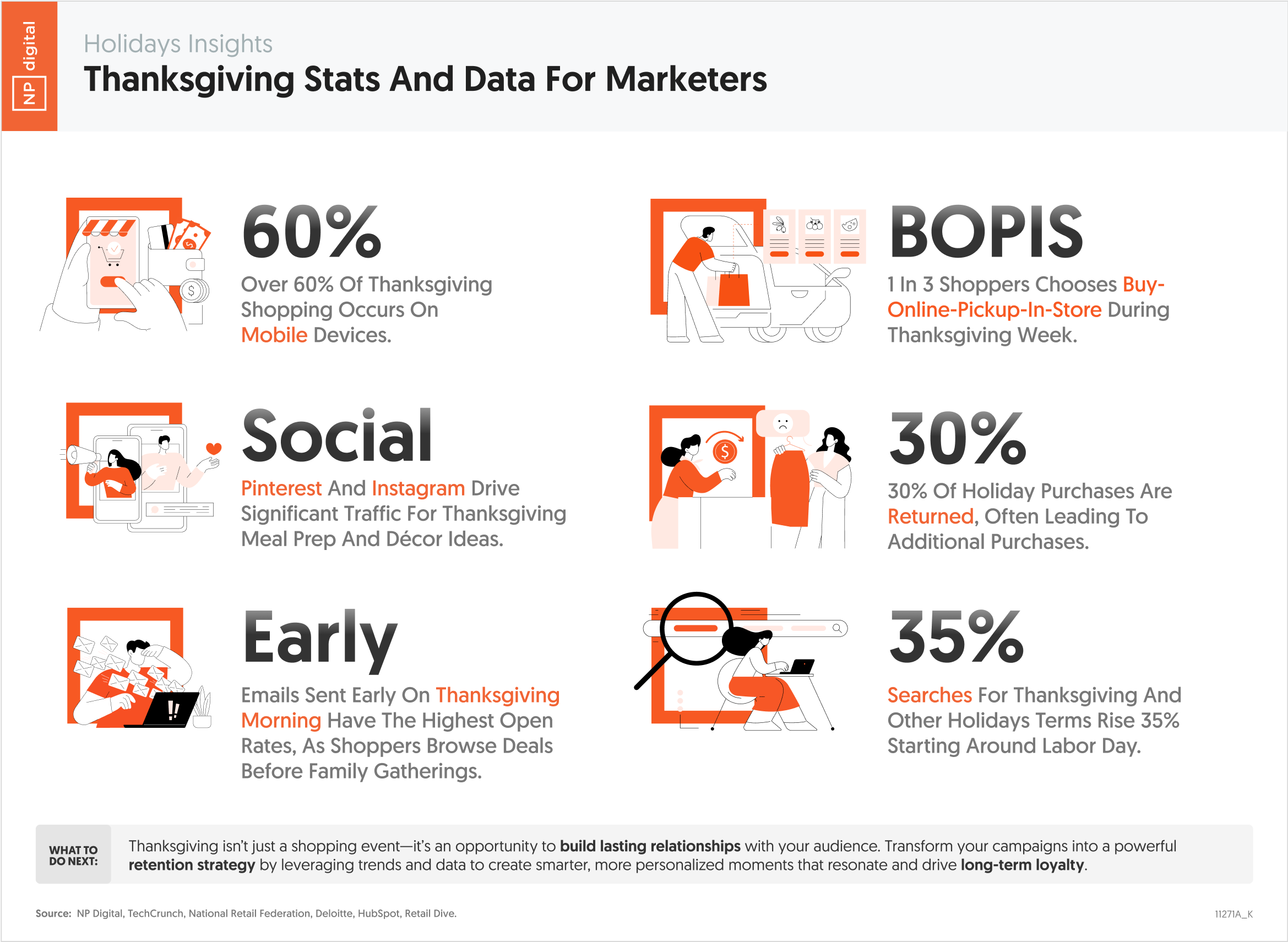 Thanksgiving Stats And Data For Marketers