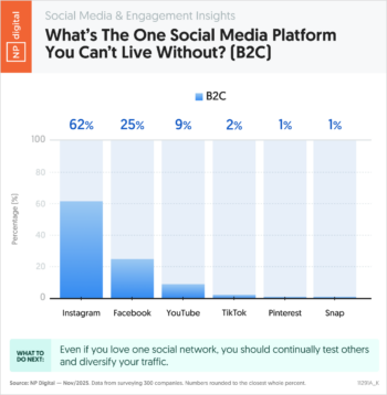 What’s The One Social Media Platform You Can’t Live Without? (B2C)