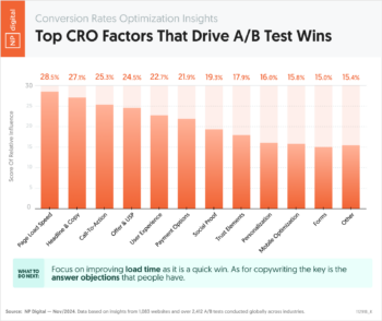 Top CRO Factors That Drive A/B Test Wins