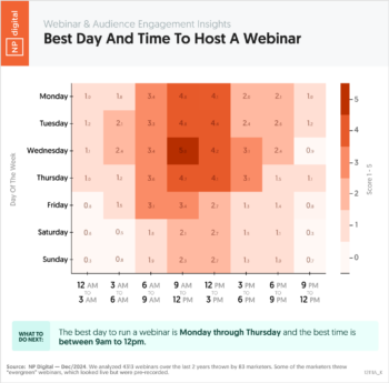 Best Day And Time To Host A Webinar