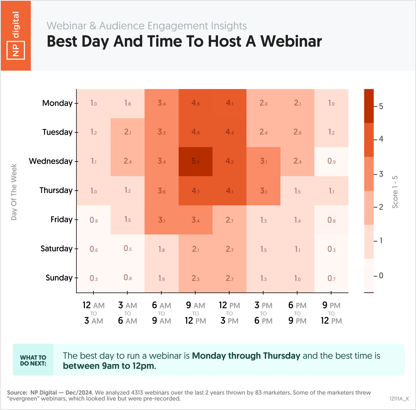 Best Day And Time To Host A Webinar