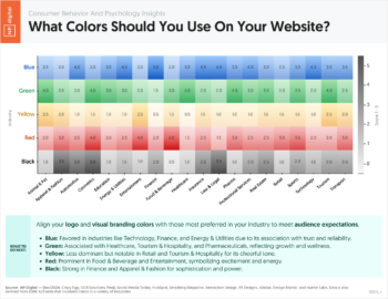 What Colors Should You Use On Your Website?