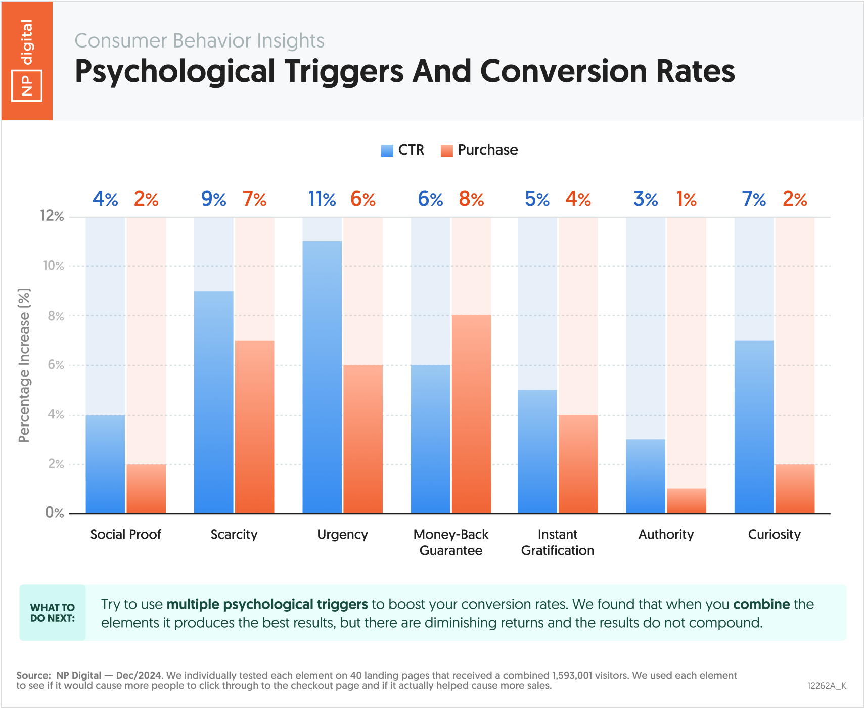 Psychological Triggers And Conversion Rates