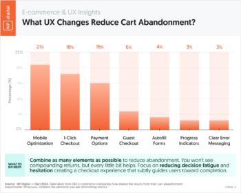 What UX Changes Reduce Cart Abandonment?