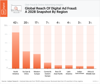 Global Reach Of Digital Ad Fraud: A 2028 Snapshot By Region