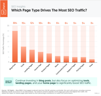 Which Page Type Drives The Most SEO Traffic?
