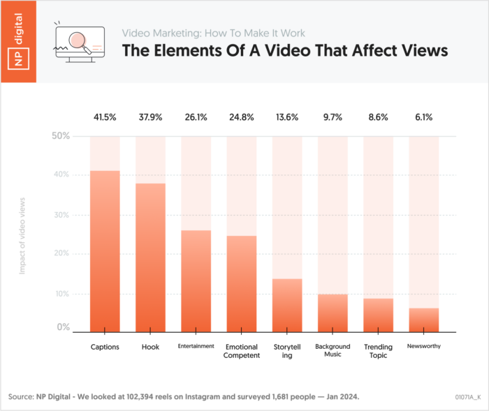 Video Elements That Drive More Views