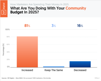 What Are You Doing With Your Community Budget In 2025?