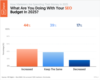 What Are You Doing With Your SEO Budget In 2025?