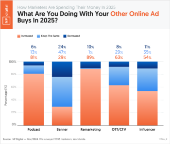 What Are You Doing With Your Other Online Ad Buys In 2025?