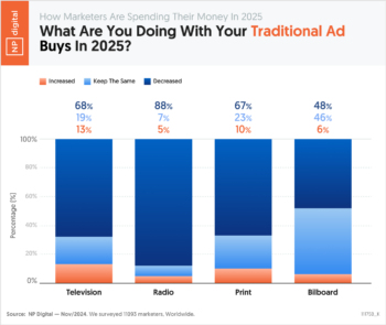 What Are You Doing With Your Traditional Ad Buys in 2025?