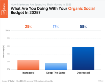 What Are You Doing With Your Organic Social Budget In 2025?