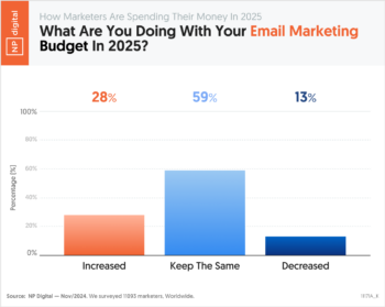 What Are You Doing With Your Email Marketing Budget In 2025?